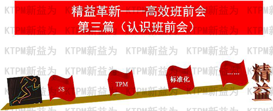 精益革新&mdash;&mdash;高效班前會