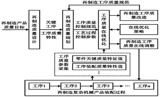 精益質(zhì)量管理咨詢