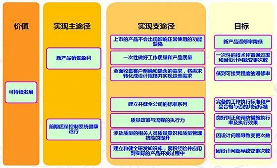 精益質(zhì)量管理咨詢