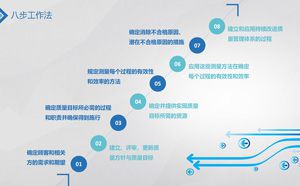 精益質(zhì)量管理咨詢
