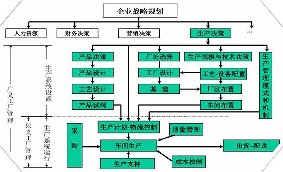 精益計(jì)劃物控咨詢