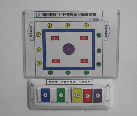 設(shè)備6S目視化設(shè)計(jì)