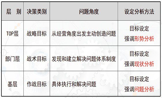 精益計劃物控咨詢